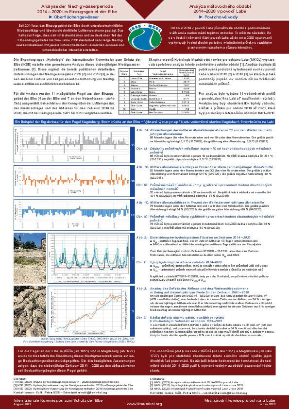Poster „Analyse der Niedrigwasserperiode 2014 – 2020 im Einzugsgebiet der Elbe, Oberflächengewässer“
