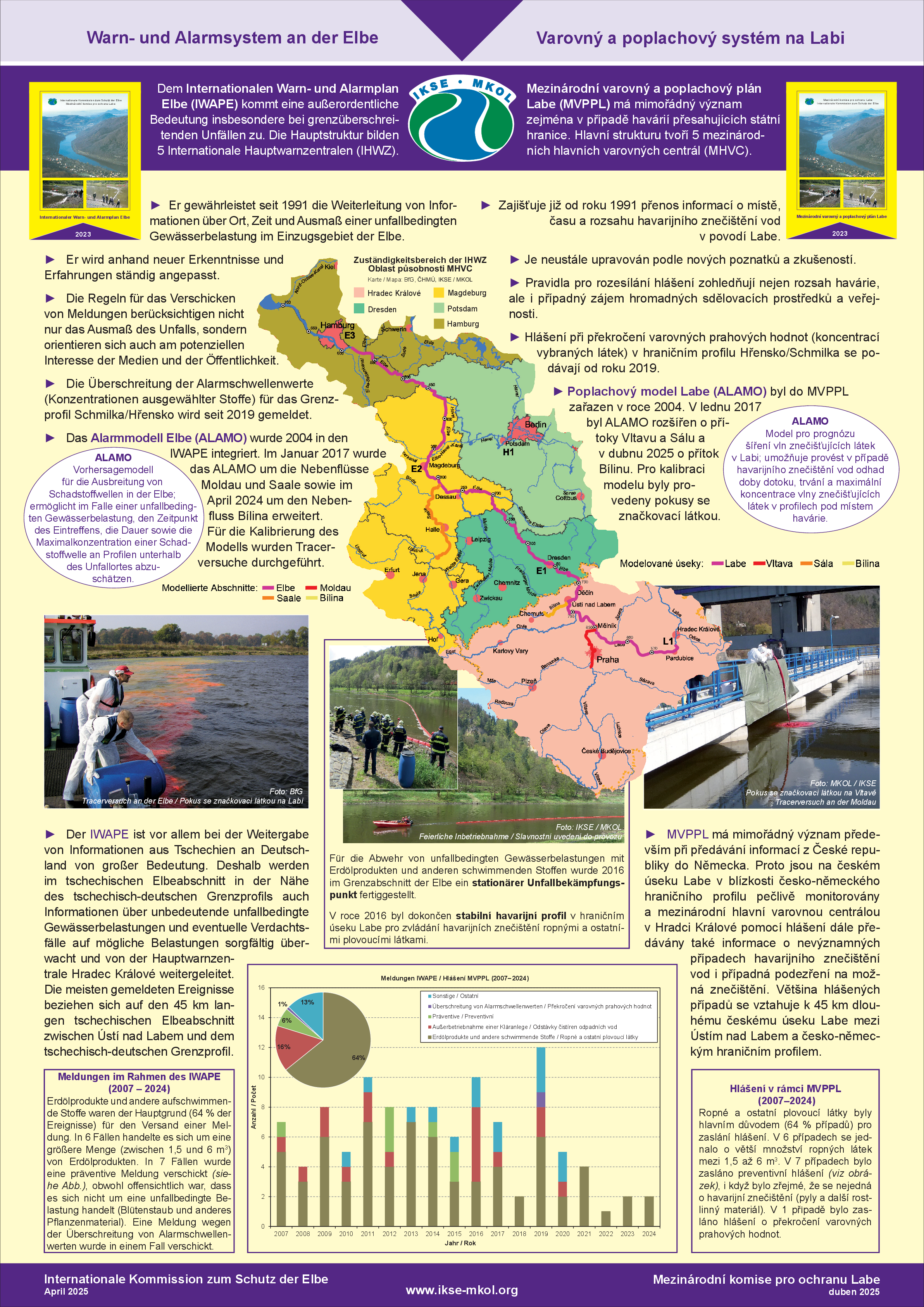 Poster „Warn- und Alarmsystem an der Elbe“