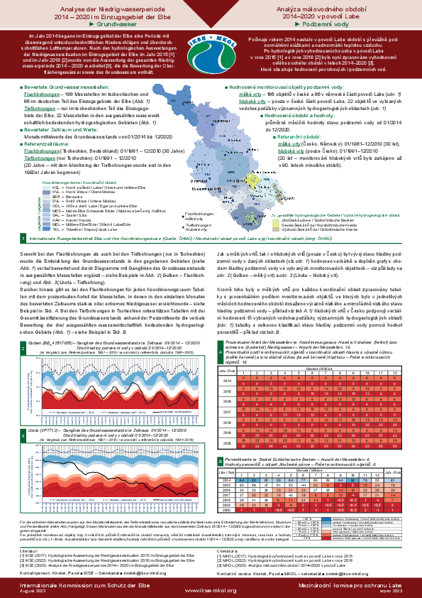 Poster „Analýza málovodného období 2014–2020 v povodí Labe, Podzemní vody“